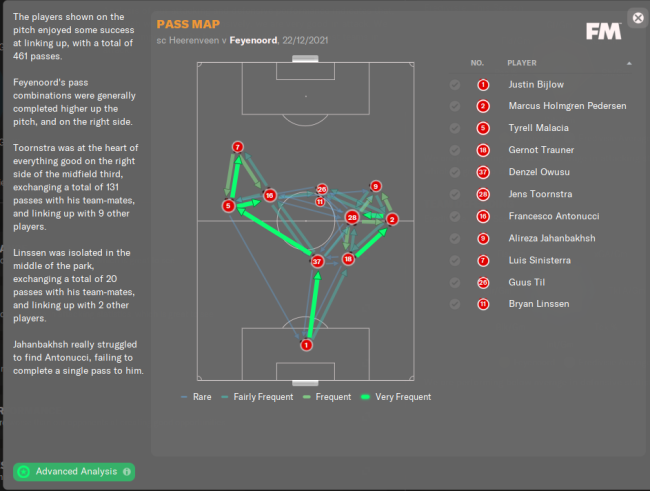 Passing map