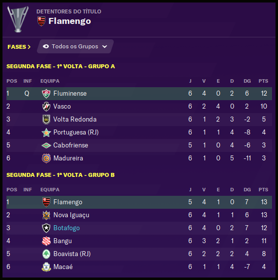 CLASSIFICACAO-PRIMEIRA-FASE1bfd25a3f542d486.png