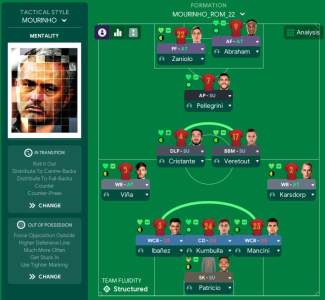 jose-mourinho-roma-formation4742ee36dd402707.png