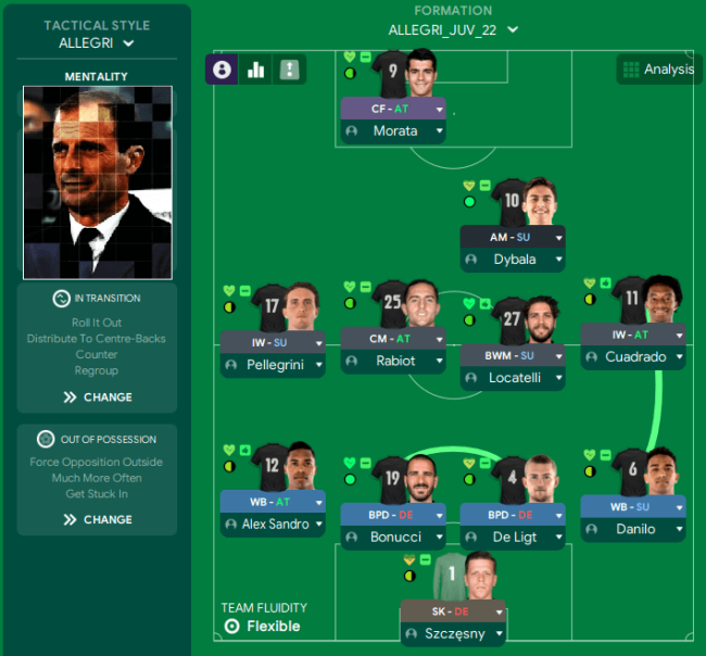 massimiliano-allegri-juventus-formationd4243be3971f9893.png