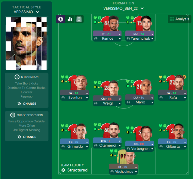 nelson-verissimo-benfica-formation7e235e44332536bc.png