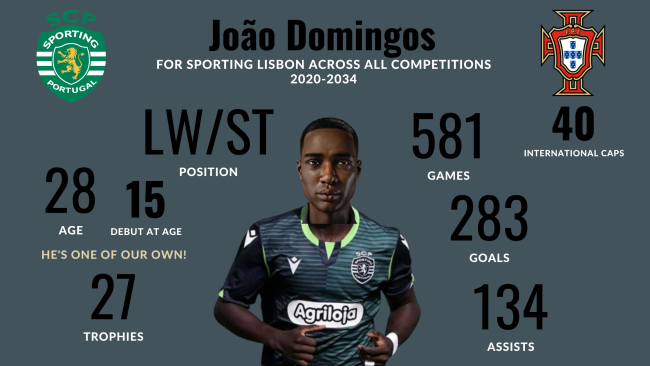 Joao-Domingos-Youth-Academy-to-Legend6689759de04a6157.png