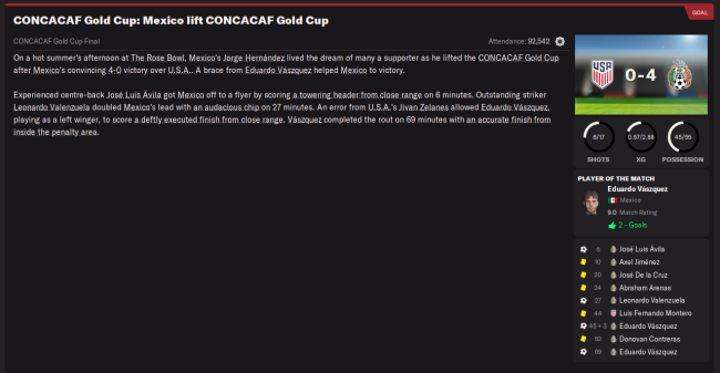 2039 gold cup win