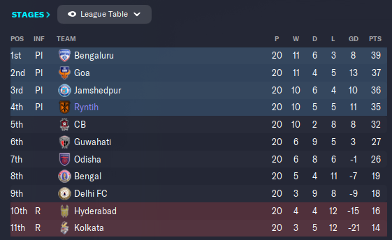 s8 league table