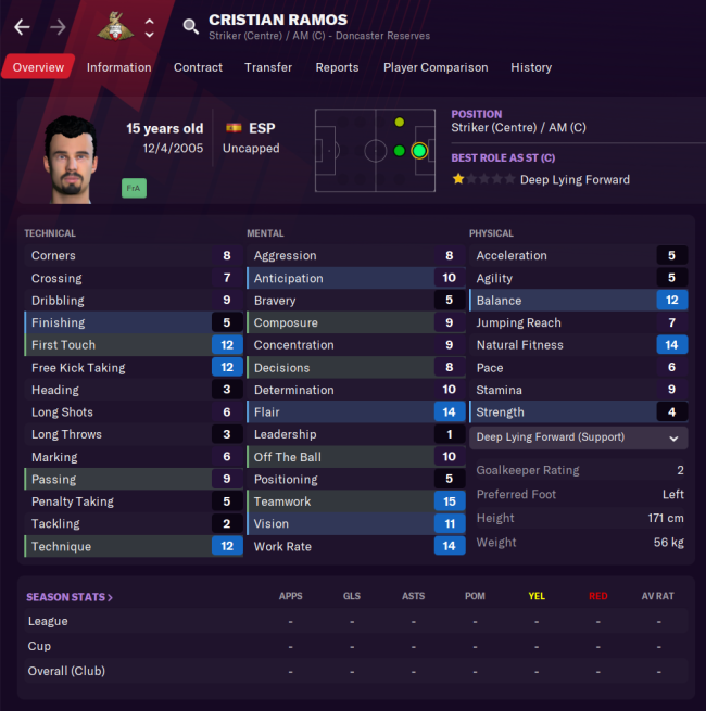 Cristian Ramos Profile
