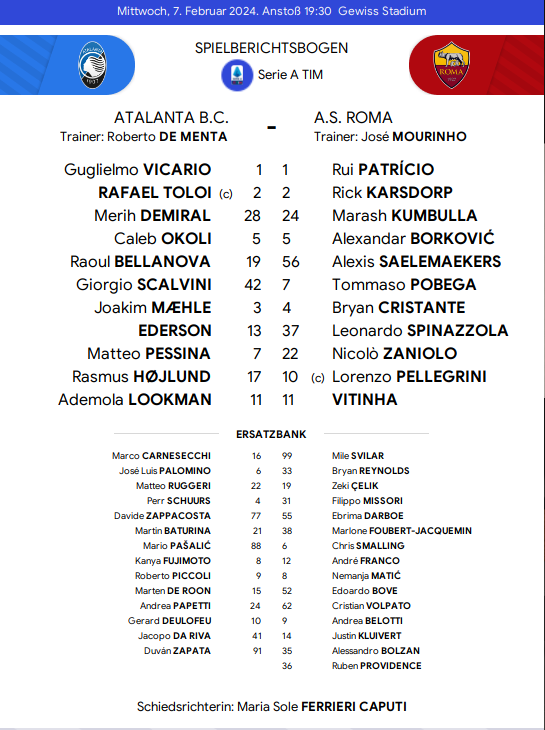 Atalanta – Roma Team News