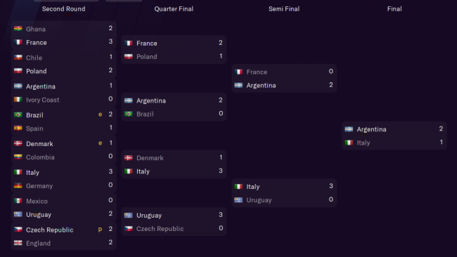FIFA World Cup Stages