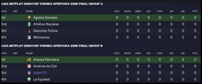 20220515 classif grupos