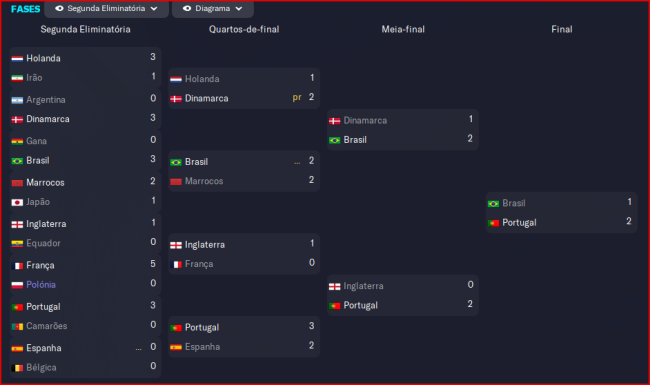 Campeonato-do-Mundo-FIFA_-Stages7a90bd2c0f3c06a7.png
