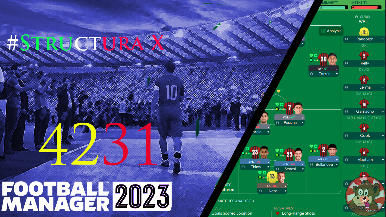 Football Manager 2023 Tactics - OUTSTANDING - 4231 Structura X