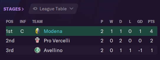 Italian C Super Cup Profile