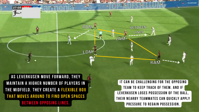 As-Leverkusen-move-forward-they-maintain-a-higher-number-of-players-in-the-midfield.5f8a4e57b6560da8.png