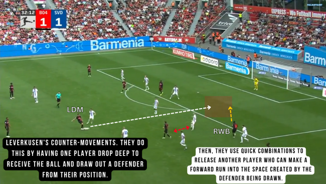 Leverkusens-counter-movements.-They-do-this-by-having-one-player-drop-deep-to-receive-the-ball-and-draw-out-a-defender-from-their-position.6ead5b4931199e64.png