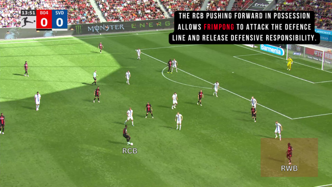 The-RCB-pushing-forward-in-possession-allows-Frimpong-to-attack-the-defence-line-and-release-defensive-responsibility.1d0d319dedc2a7ce.png