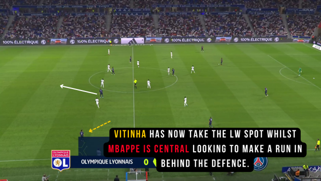 PSG-often-use-wide-rotations-too.-Vitinha-drifted-to-the-left-to-allow-Mbappe-to-take-up-the-left-channel-where-he-could-use-his-pace-to-run-in-behind-the-defence-line.09521747d1652dd7.png