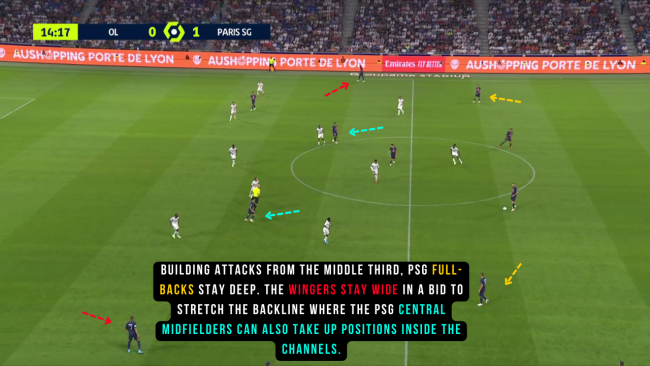 When-building-attacks-from-the-middle-third-PSG-full-backs-stay-deep-in-almost-a-flat-back-4-where-theyll-recycle-the-ball2d4cda5ffcb59f9d.png