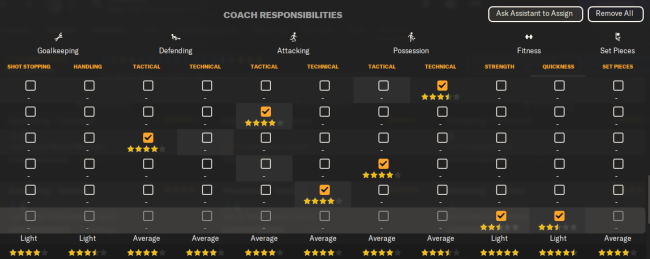 coach responsibilities