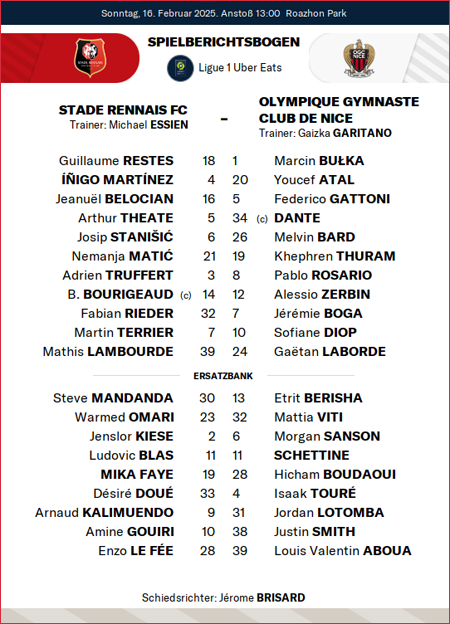 Rennes--Nice_-Team-News1585173dd8ec7f2d.png