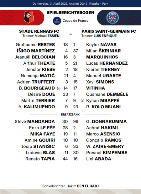 Rennes--Paris-Saint-Germain_-Team-News-2dcb5ad5cce6257f2.png