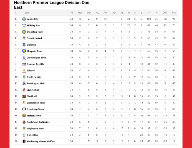 League-Tablee378d3f6abba0230.png