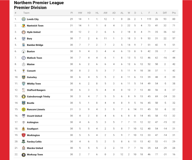 League-Table760bfe38b76f1486.png
