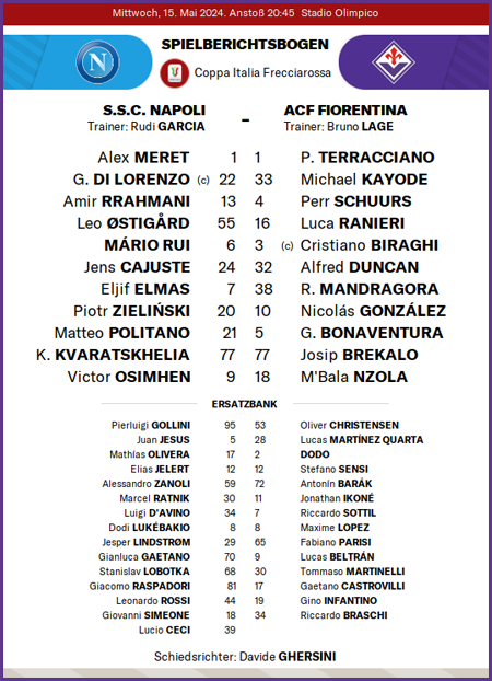 Napoli--Fiorentina_-Team-News-292ab421c17eeee27.png