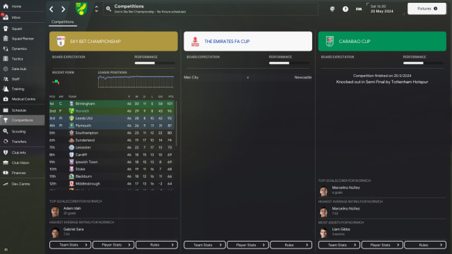 Norwich-City_-Competitionseb7b2d143fe55cd0