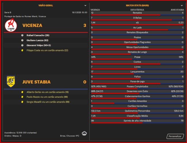 Vicenza---Juve-Stabia_-Relatorio010fe8c031ad30e9.png