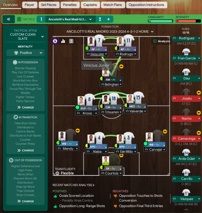 TACTIC-OVERVIEW-4-3-1-2-OFFENSIVA0be4d3ee7a8a78f4.png