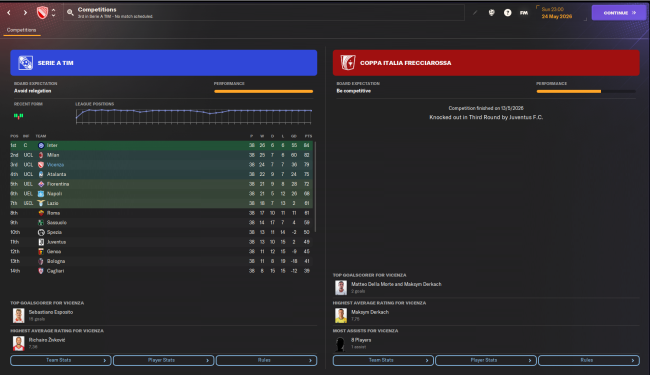 SEASON-2025-2026-COMPETIONS-SERIE-A-AND-CUP1ef58672ff1adf92