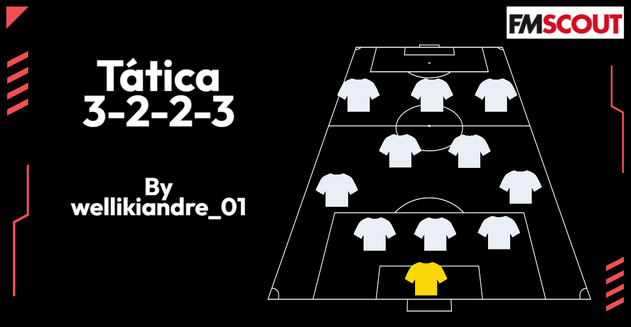 A Máquina de Vencer no FM Tactic