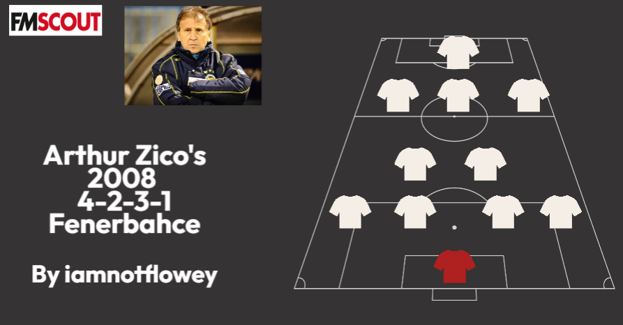 Arthur Zico's 2008 4-2-3-1 Fenerbahce Tactic