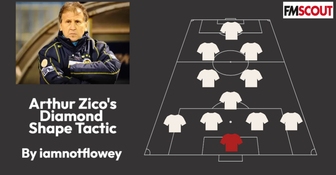 Arthur Zico's Diamond Shape Tactic