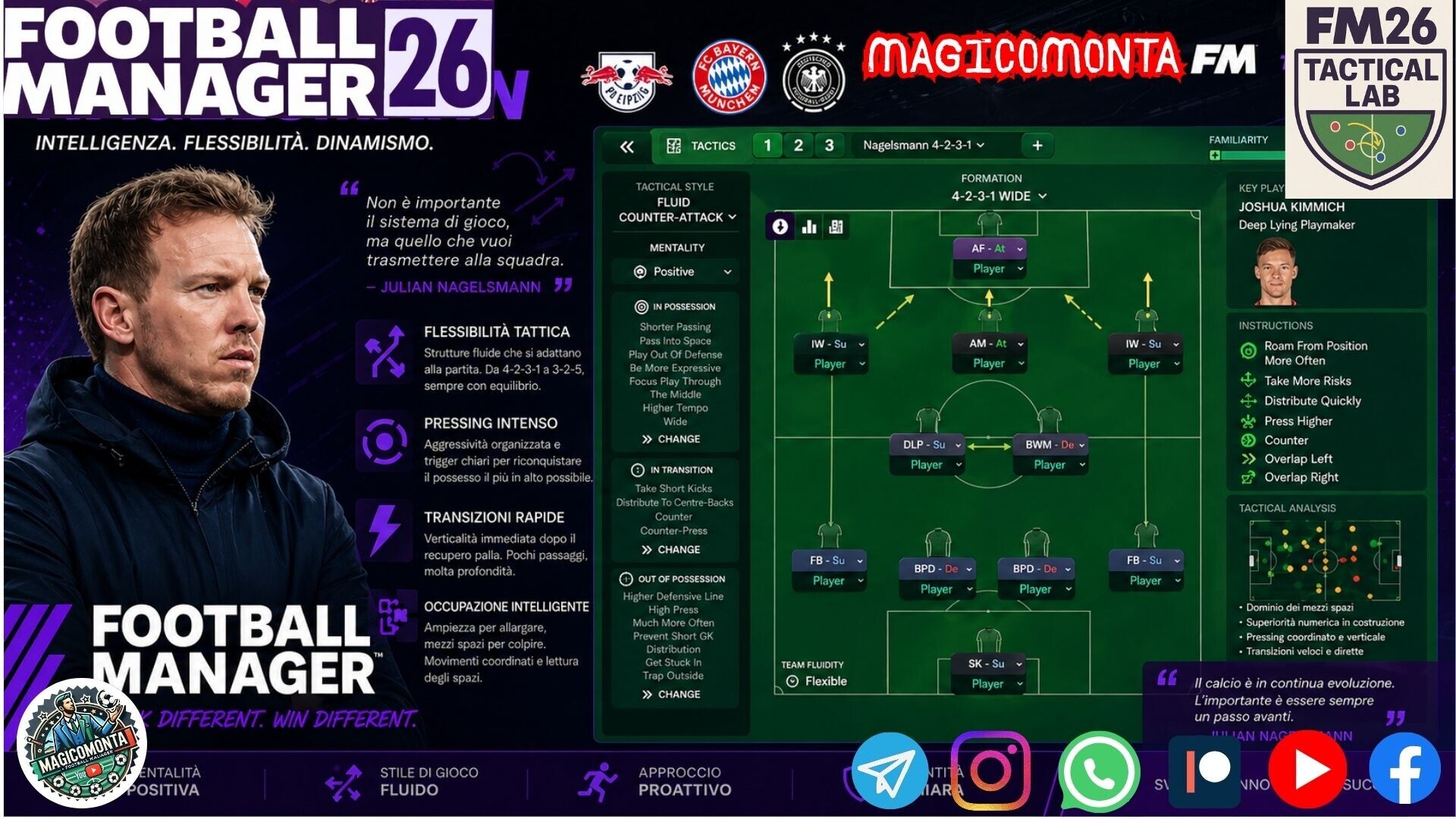 Julian Nagelsmann Style