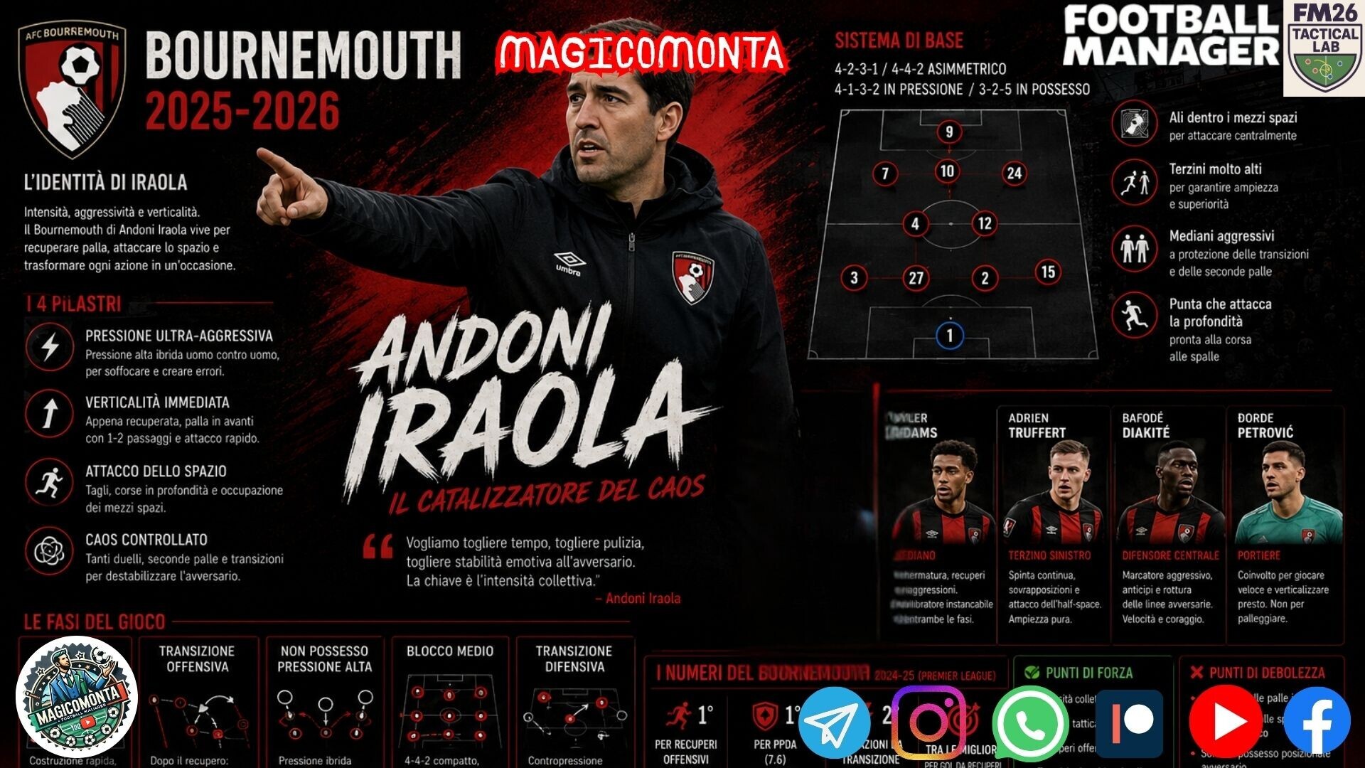 Andoni Iraola's Afc Bournemouth