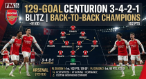 129-Goal Centurion 3-4-2-1 Blitz