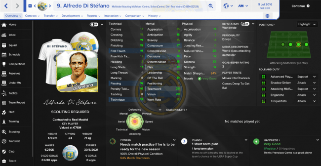 Alfredo Di Stefano Overview Profile