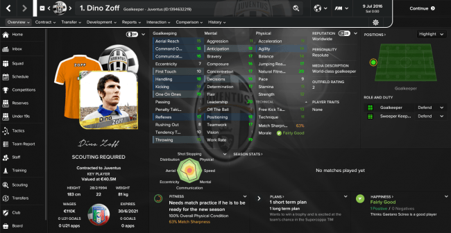 Dino Zoff Overview Profile