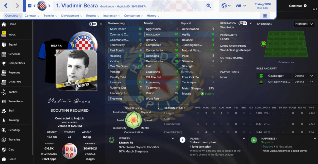 Vladimir Beara Overview Profile