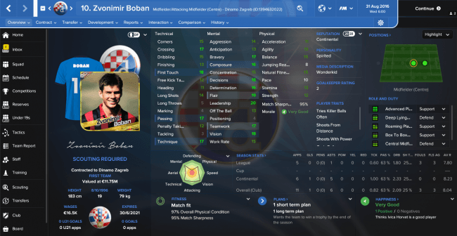 Zvonimir Boban Overview Profile