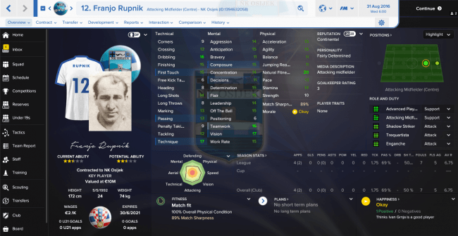 Franjo Rupnik Overview Profile