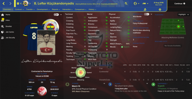 Lefter Kucukandonyadis Overview Profile