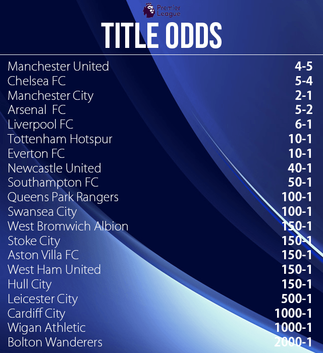 Title Odds