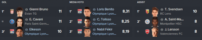 Ligue 1 Sommario Profilo 2