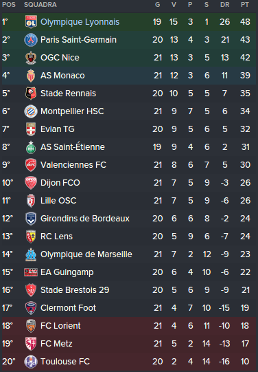 Ligue 1 Sommario Profilo
