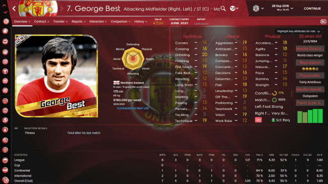 George Best Overview Attributes