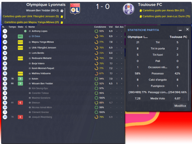 Olympique Lyonnais Toulouse FC