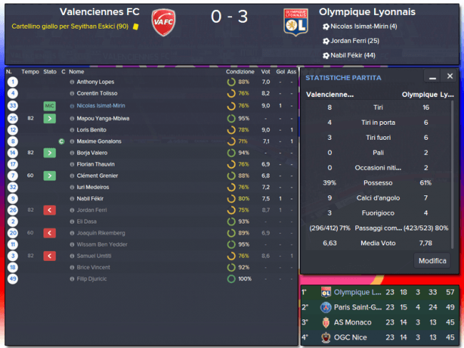 Valenciennes FC Olympique Lyonnais