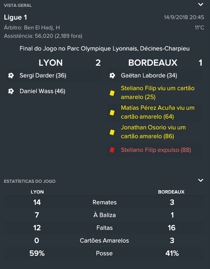 4ª Rodada Ligue 1 Lyon esperado