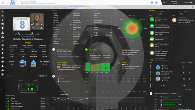 Moussa Sissoko Overview Profile